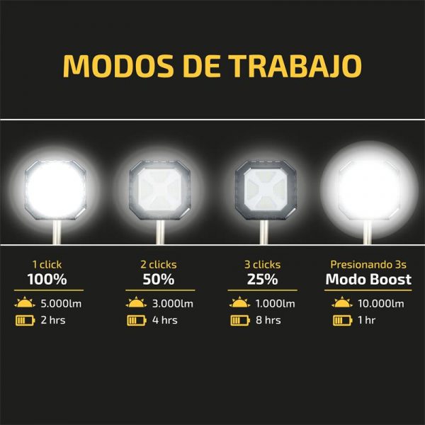 FOCO LED CON TRIPODE 100W 10.000 LUMENS PAMACON PM1717 - Imagen 3