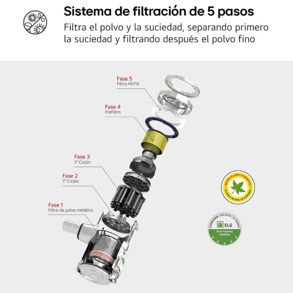 ASPIRADORA VERTICAL ALL IN ONE KOMPRESSOR 260W LG A9T-PRIME1C - Imagen 4