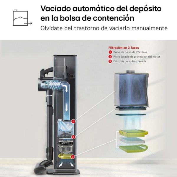 ASPIRADORA VERTICAL ALL IN ONE KOMPRESSOR 260W LG A9T-PRIME1C - Imagen 5