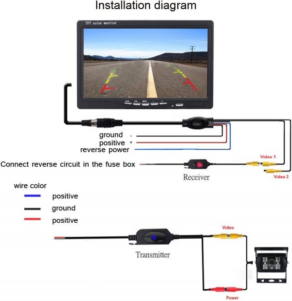 TRANSMISOR Y RECEPTOR INALAMBRICO PARA CAMARA COCHE 400516 - Imagen 3