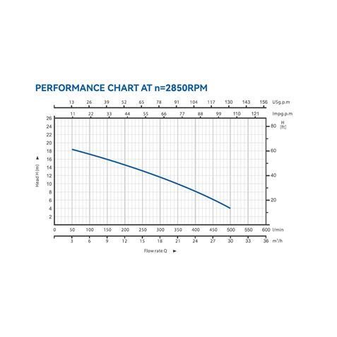 BOMBA SUMERGIBLE INOX AGUAS SUCIAS 2HP BLIM BL0522 - Imagen 4